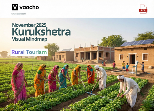 The cover of "Kurukshetra November 2025 Visual Mindmap Downloadable PDF" in English Medium, featuring a graphic representation of rural development topics.