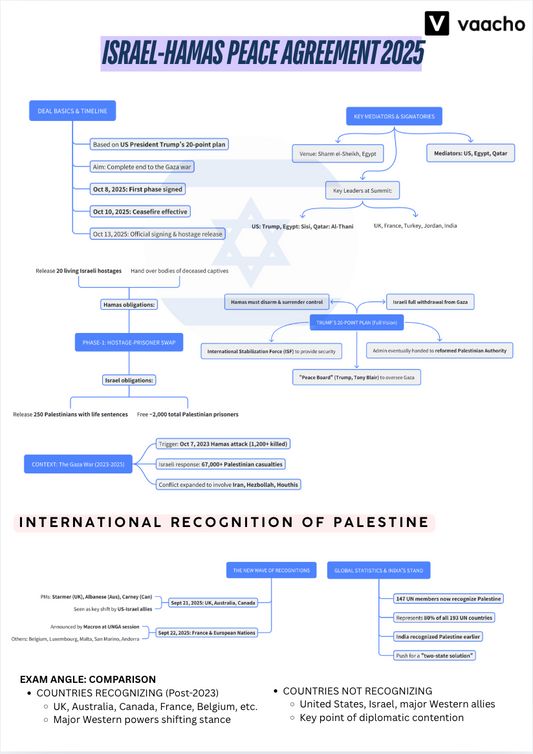 MindMap Current Affairs Based on Shine India November 2025 Monthly Issue PDF File (English Medium)