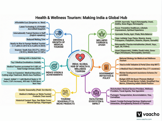 Kurukshetra November 2025 Visual Mindmap Downloadable PDF (English Medium)