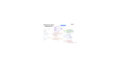Mind Maps of August 2025 Current Affairs (English Medium)